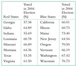 2243_different voter turnouts than blue states.png